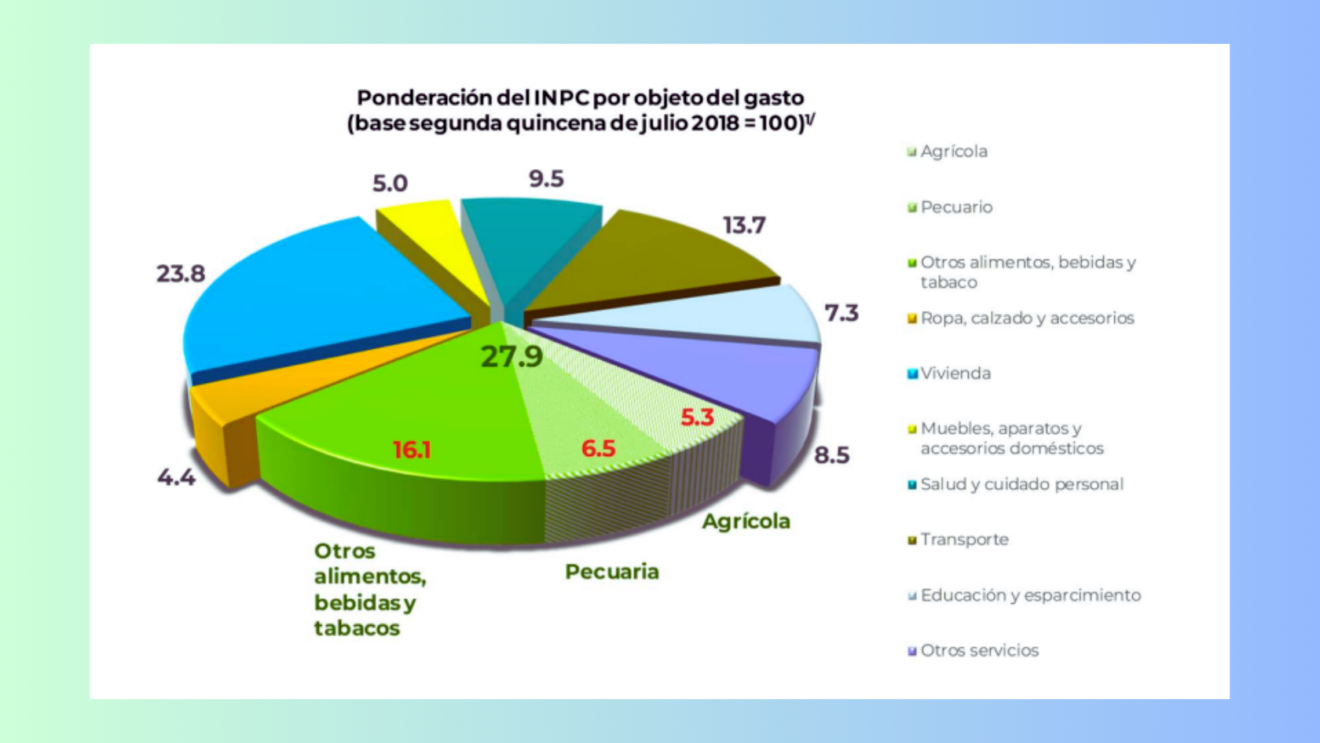 Inpc Septiembre 2024 Banxico Manda Rozanne